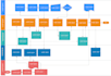 digitalize a professional flowchart with lucidchart or visio