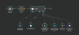 create smart n8n workflows and ai agents for full business automation
