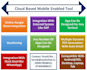 digitize business processes through clappia no code tool
