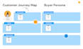 research your buyer persona customer journey map or user experience