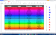measure your level of consciousness aka vibration frequency , chakras