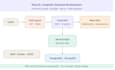 build a scalable nestjs graphql backend API