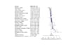 do meta analysis with revman and r programming