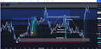 share a day trading strategy