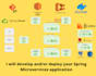 develop java spring  microservices , spring cloud application