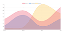 create interactive charts and graphs using chart js