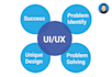 do ui ux design and problem solving for your website