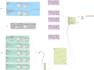 develop revit  dynamo related creative and automated building modelling works
