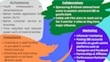 marketing and business plan