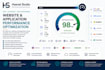 improve your website performance and core web vitals