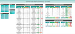 do professional excel dashboards and kpis serving different needs