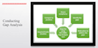 develop iso 9001, 14001 and 45001 documents