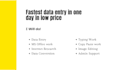 do fastest data entry in one day in low price