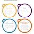 write case studies, research projects, academic support