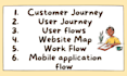 create a website map, user journey, user flow, flowchart