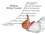 be your medical biller