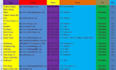 do b2b lead generation