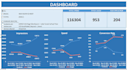 visualize raw data into interactive excel google dashboard