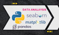 do data analysis using python ,pandas and matplotlib