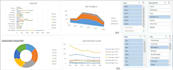 do data analysis and mis reports preparation in excel