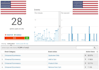 send 20k us visitors for 20 days