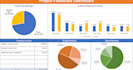 prepare financial reporting dashboards
