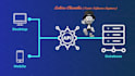 develop php laravel codeigniter website design api developer