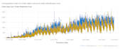 do analysis in SAS enterprise miner, and SAS viya