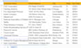 find mailing address from google