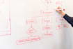 be your product owner, project manager and business analyst