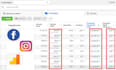 teach you facebook ads, analytics, strategy, ads manager and funnels
