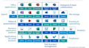 fix your microsoft 365 , sharepoint , power automate , ms teams , outlook