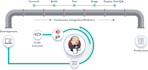 build your cicd pipeline with github actions jenkins or argocd
