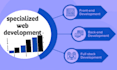 crafting unique website structures  specialized development