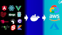 deploy your web apps to AWS,linode,digitalocean,or any cloud platform