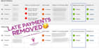 send you the late payment removal method and dispute letters