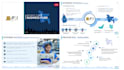 create professional and modern powerpoint PPT presentations