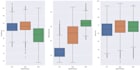 visualize your data, make comprehensive charts using python
