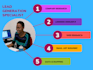 provide b2b lead generation for any industry