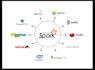 do apache spark operations using pyspark or scala or java