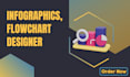 design flowcharts, infographics, process diagrams, and graphs