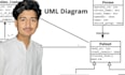design uml, dfd, erd, use cases, eui, ui or flow charts