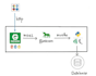 deploy and dockerize django on any vps server