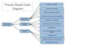 do lean six sigma projects with tools,report and framework