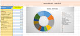 do excel formulas, vba, macros, dashboards, and calculations