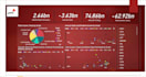 provide data analysis and create interactive power bi dashboard