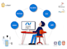develop or fix asp dot net mvc and core web application