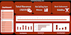 create interactive excel, power bi, and google sheets dashboards for data