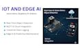 develop custom iot and embedded systems for your product