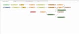 do node red flows development for you